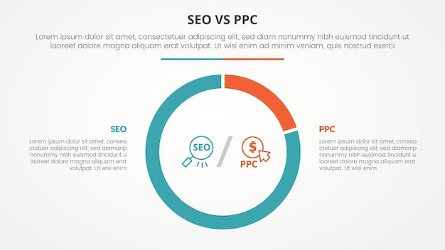 SEO vs PPC Advertising Infographic